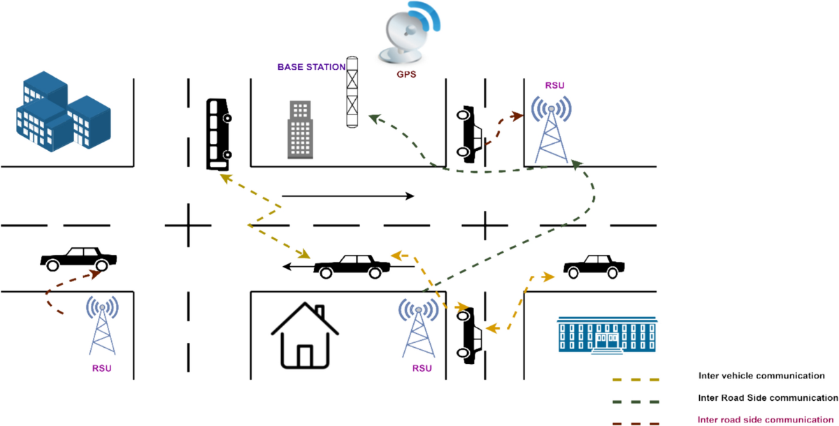 NLOS Vehicle Localization